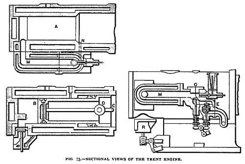 Fig. 75— Sectional Views of the Trent Horizontal Gas Engine 
